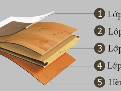 cấu-trúc-sàn-gỗ-công-nghiệp